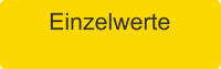 Einzelwerte