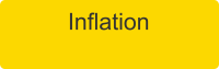 Inflation